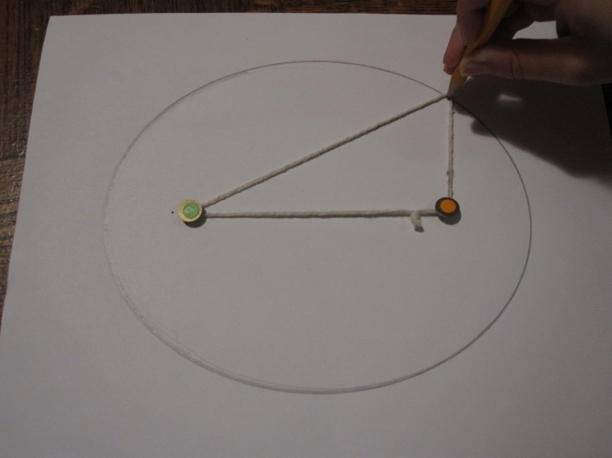 Image of drawing an ellipse using string and pins 