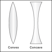 Image of a convex and concave lens