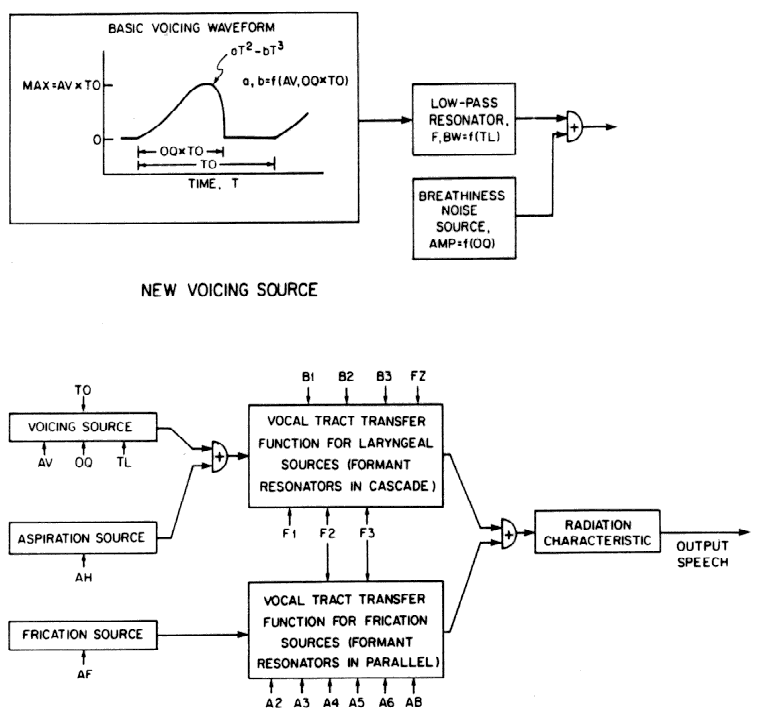 FIG. 12. Klattalk synthesizer block diagram with new voice source.