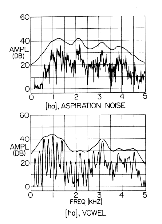 FIG. 13. Effect of the subglottal system on the vowel spectrum (Klatt, 1986b).