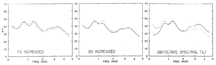 FIG. 34. Critical-band spectra of pairs of vowels.