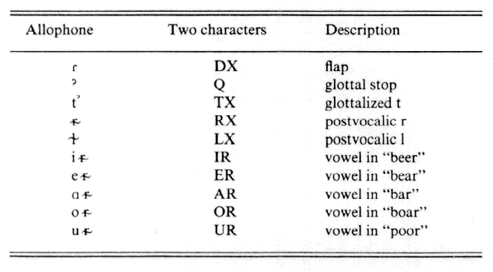 TABLE III. Two-character representations for selected allophones in Klattalk.