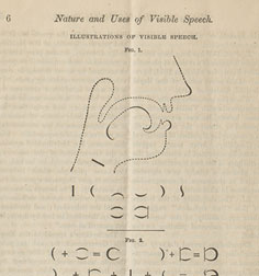 In 1864 Bell’s father, Alexander Melville Bell, had invented visible speech, a symbol-based system to help deaf people learn to speak.